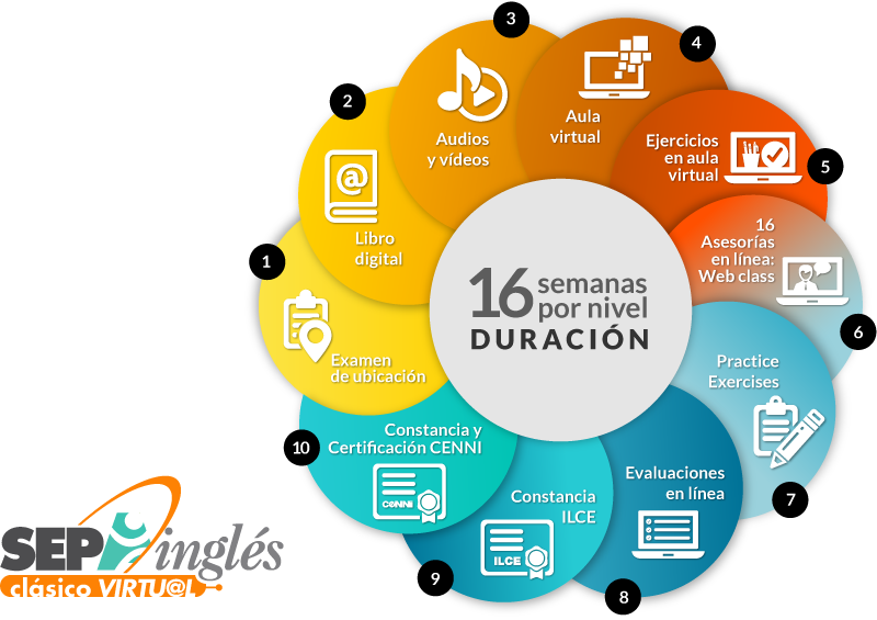 Modelo educativo
